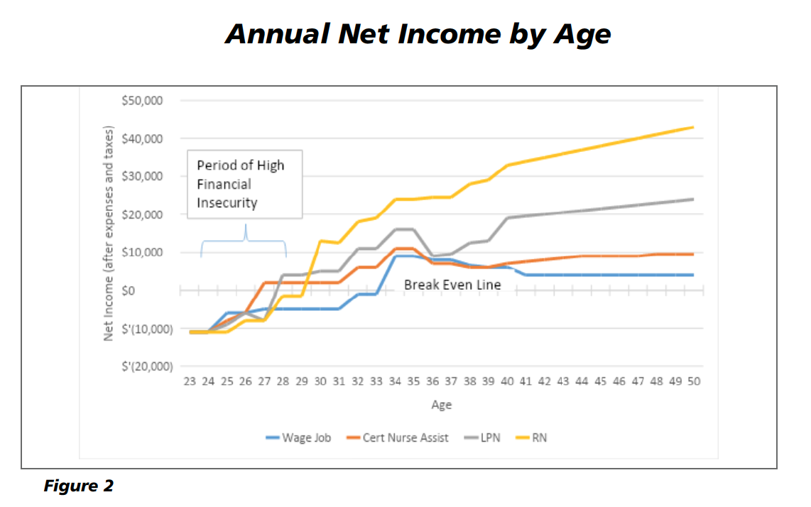 What is the Benefits Cliff? – VALRC