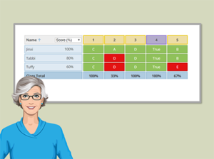 Teacher in front of the socrative results