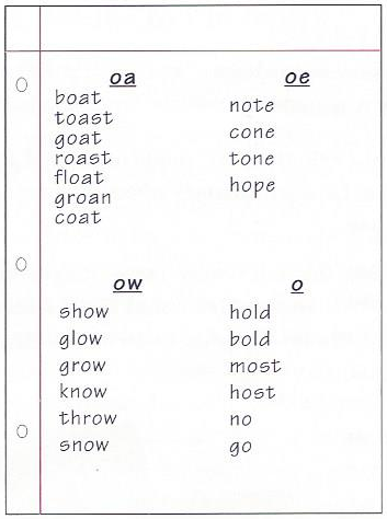 Mapping and sorting activity that breaks words into picture sounds for oa, oe, ow, and o