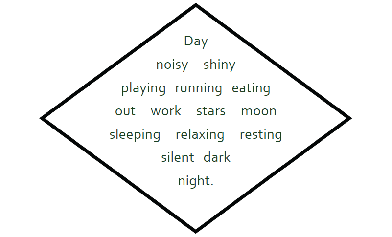 short poem, formatted in a diamond shape, reads: Day
noisy     shiny
playing   running   eating
out     work     stars     moon
sleeping     relaxing     resting
silent   dark
night.
